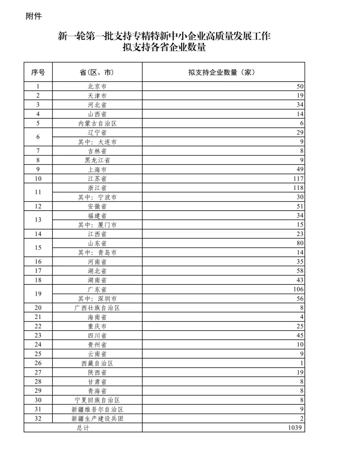 兴天科技获批国家重点“小巨人”企业